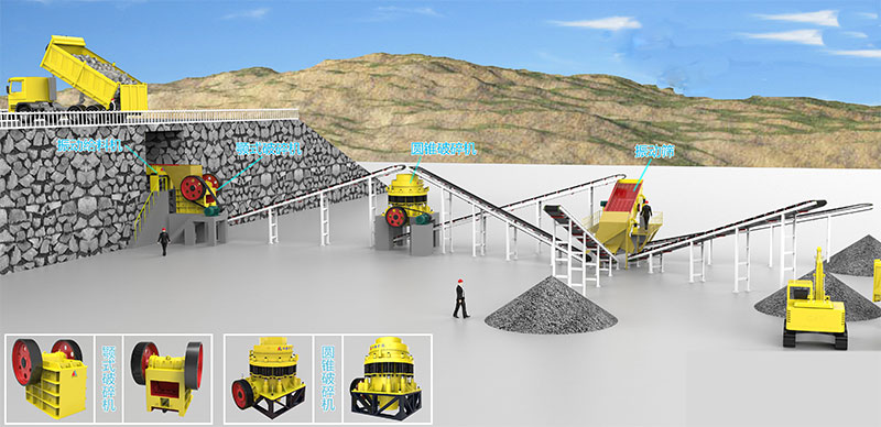標準化圓錐破碎石生產(chǎn)線.jpg