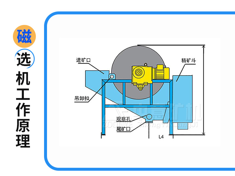 磁選機工作原理