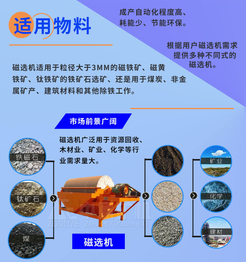 應(yīng)用領(lǐng)域