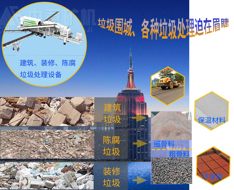 建筑垃圾處理設備